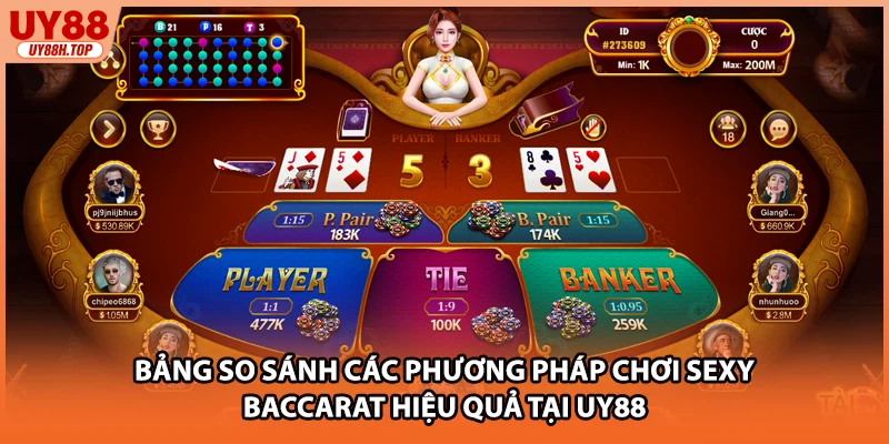 Bảng so sánh các phương pháp chơi sexy baccarat hiệu quả tại UY88